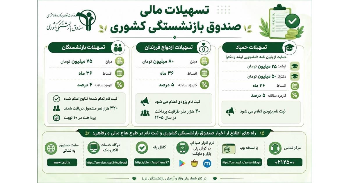 نمایی از تسهیلات مالی صندوق بازنشستگی کشوری
