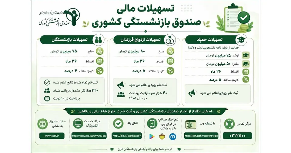 نمایی از تسهیلات مالی صندوق بازنشستگی کشوری