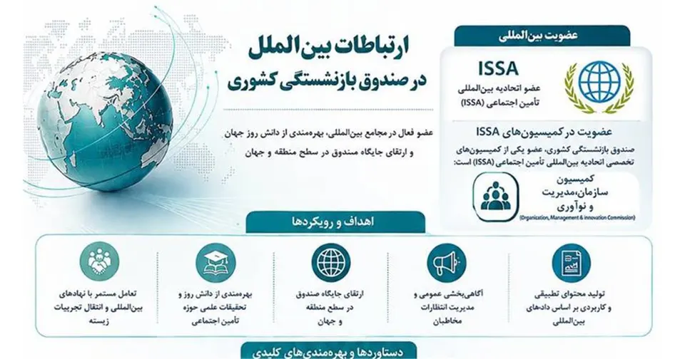 اقدامات صندوق بازنشستگی کشوری در مسیر ارتباطات بین‌المللی